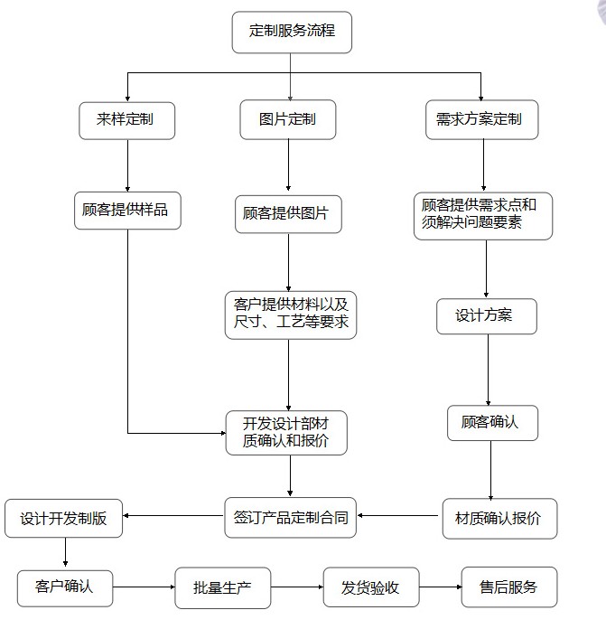 定做双肩包,门徒娱乐
科技,定制双肩包,广东双肩包生产厂